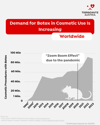 botox report fig1