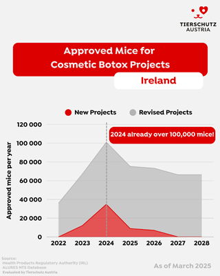 botox report fig2
